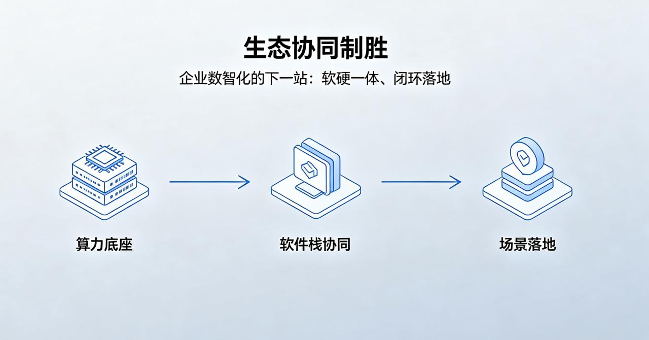 生态协同制胜！海光用友联手重构企业数智生态
刚从南京回来，复盘了下本次用友202