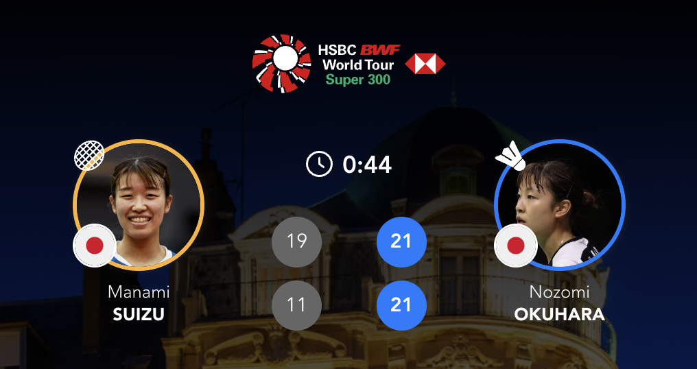 奥原希望🇯🇵 21-19、21-11 🇯🇵水津爱美下轮：奥原希望🇯🇵