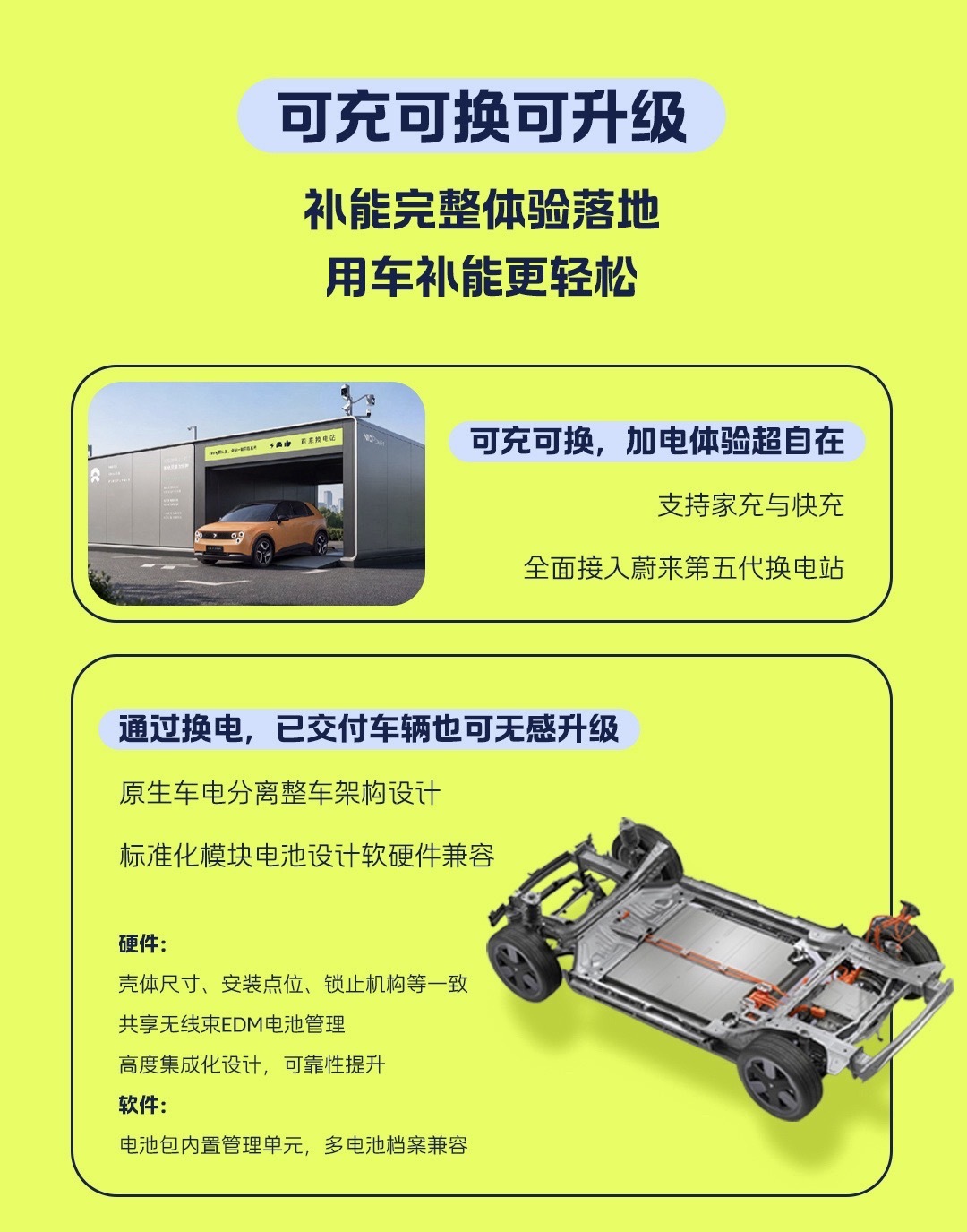 蔚来萤火虫发布60度长续航电池磷酸铁锂换成了宁德时代最新的三元麒麟电池，多了 1