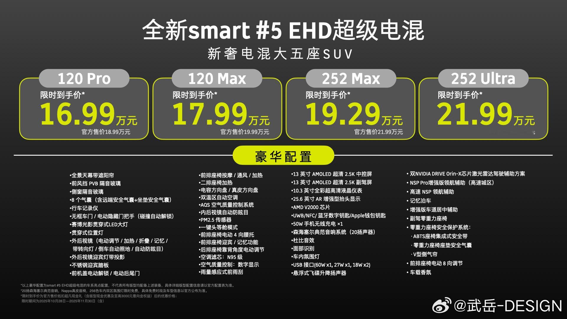 smart精灵5号17万不到就可以拿下[加油][加油][加油][加油][加油]s