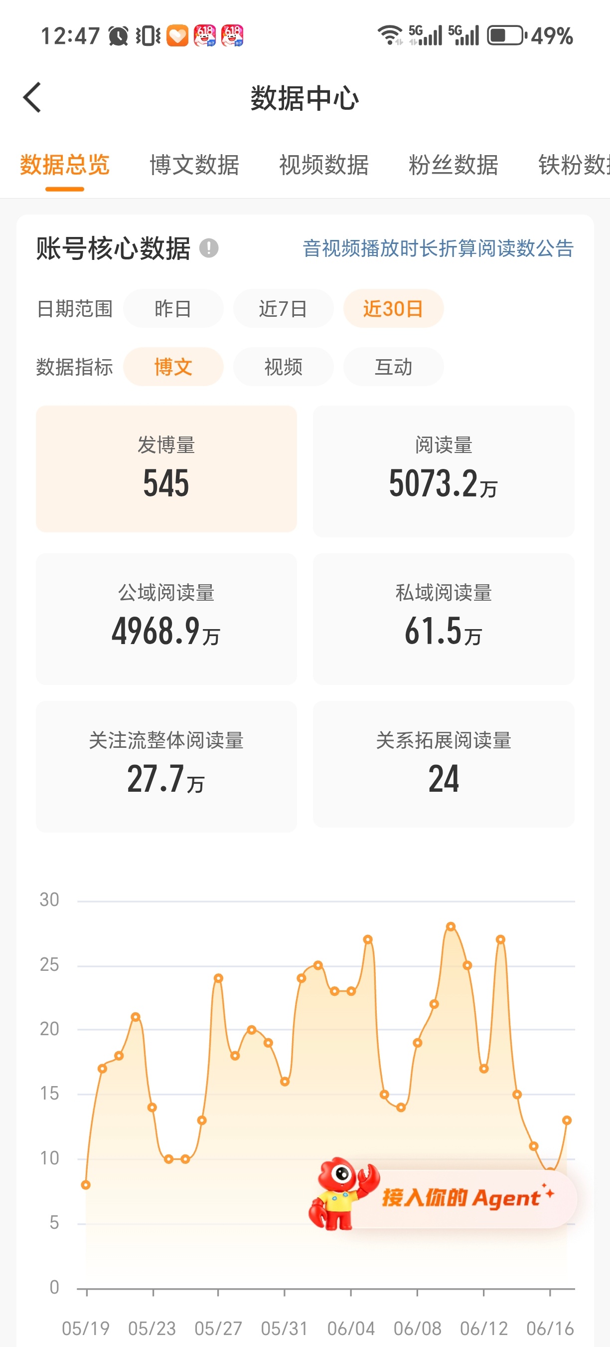 📝记录一个5kw ydl