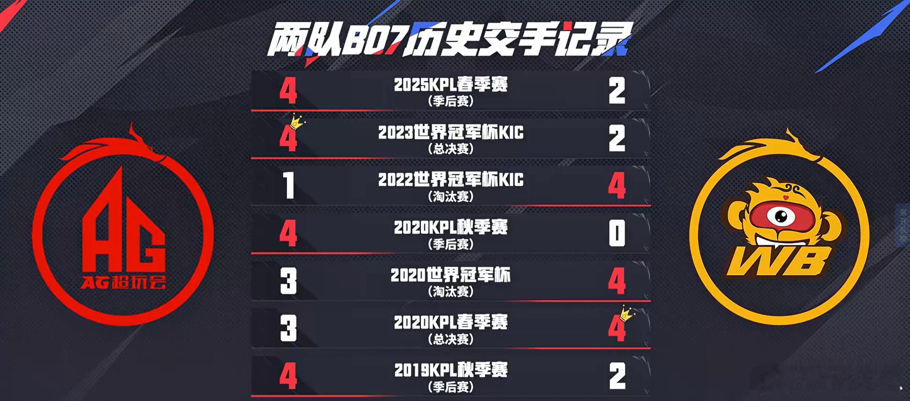 2025KPL夏季赛决赛 两队BO7历史交手记录 ​​​