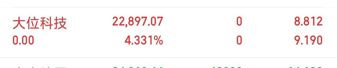 大位上方压力比较大，也是开板了。已出实时实盘 ​​​