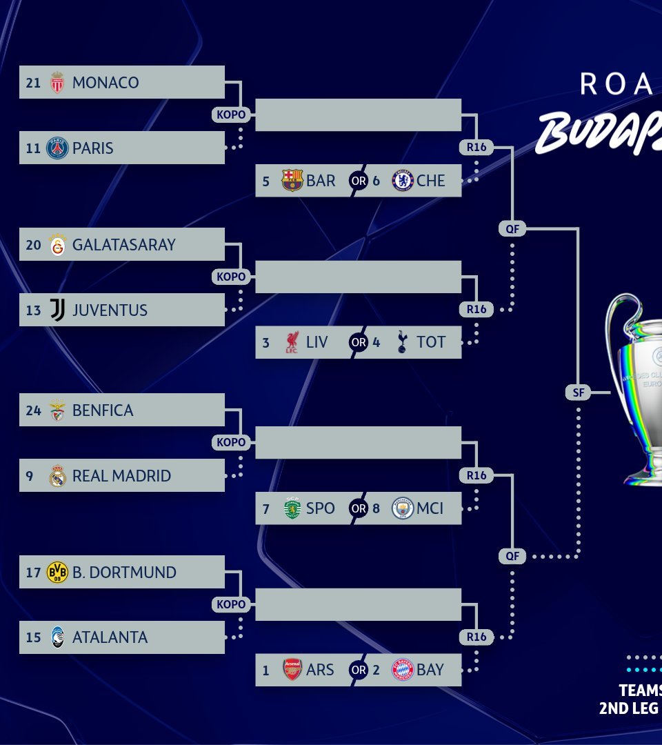 通往布达佩斯之路🛣️欧冠联赛国际米兰1比2博德闪耀