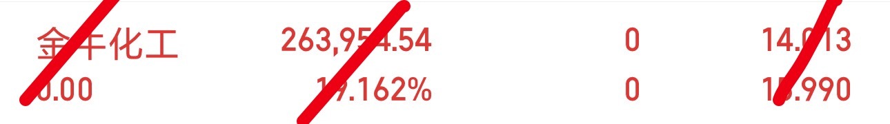 金牛已撤，收到请回答👏👏👏 ​​​