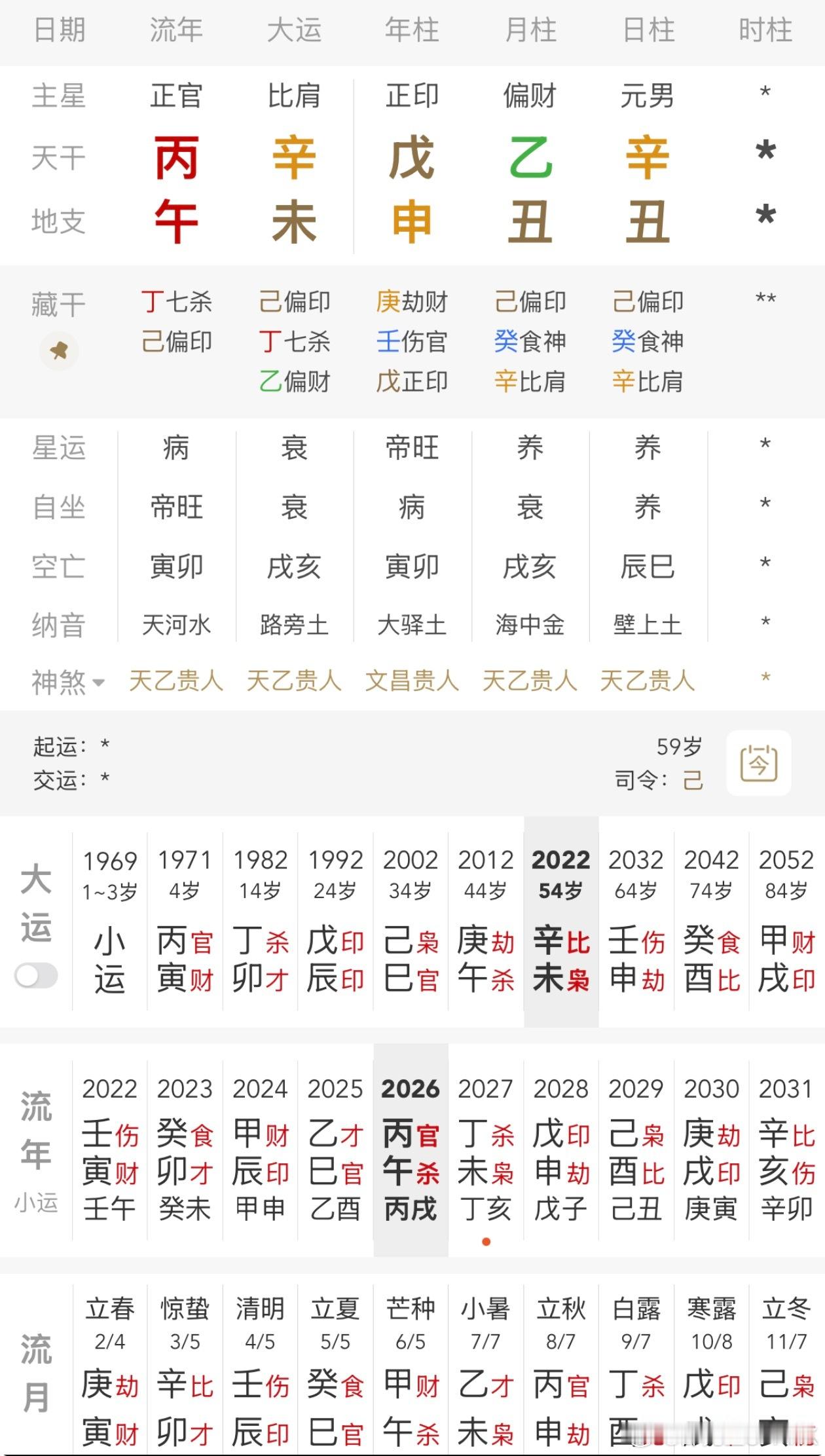 方文山发文回应出轨之前有粉丝投稿方文山，这个命如果生日没问题，很容易看错，尤其是