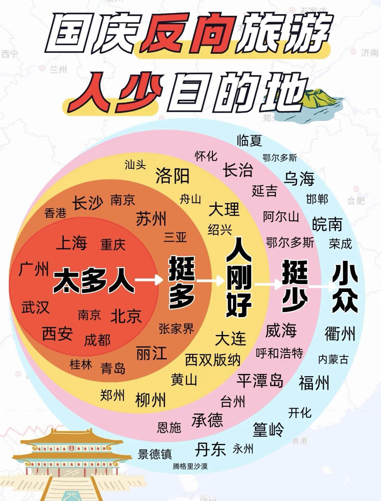 国庆反向旅游，人少好去处！🌄🚶‍♀️