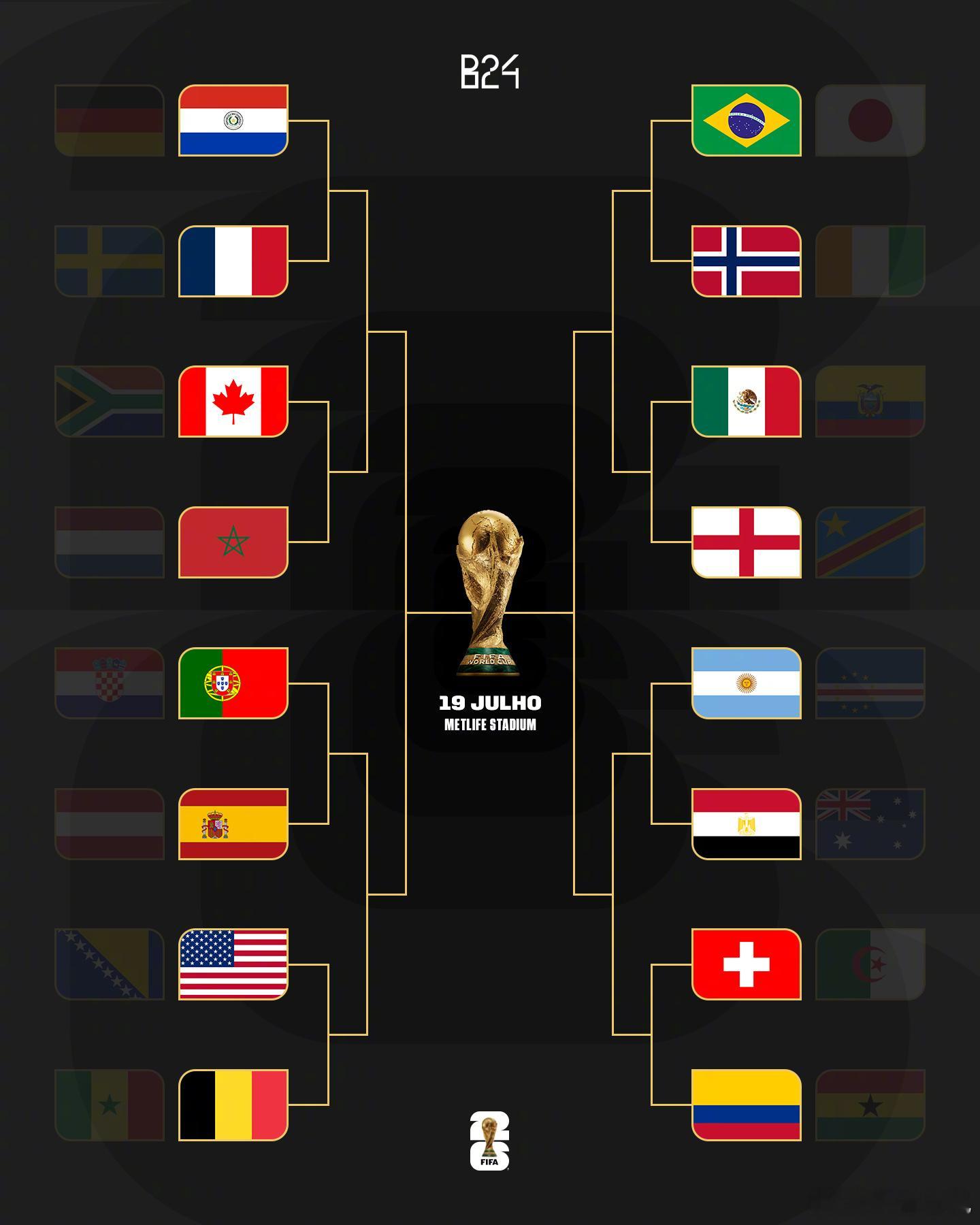 【世界杯16强全部对阵！】你看好哪两队晋级决赛？巴拉圭vs法国；加拿大vs摩洛哥