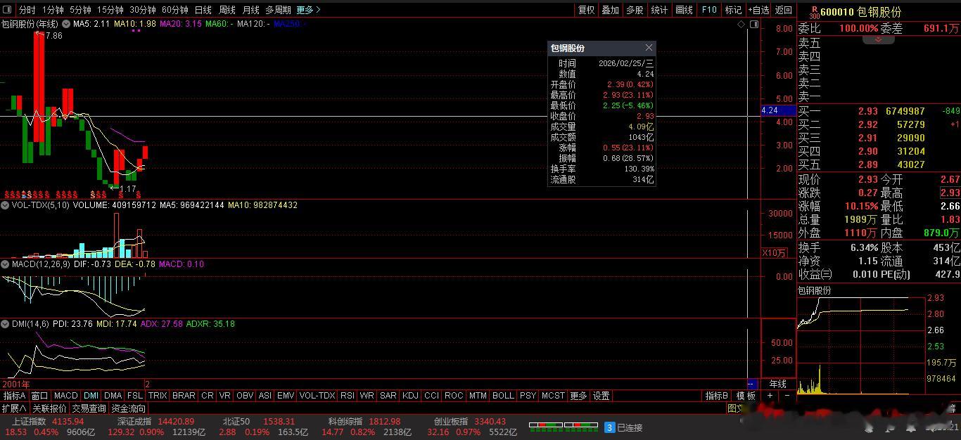 【财富晚茶】潜龙浮出水面：02.26主力资金：净流入前20股票导语：作者系《头条
