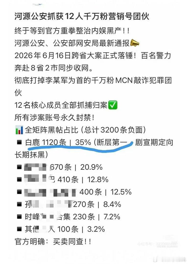 大表哥文化白鹿合着这黑雨就对着白鹿一个人下？？？ 