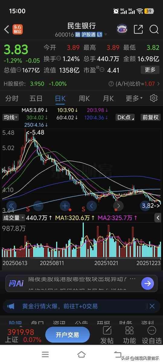 市净率0.3。
就这个数，你盯着看。它不像个金融指标，倒像一句判决。
每股净资产