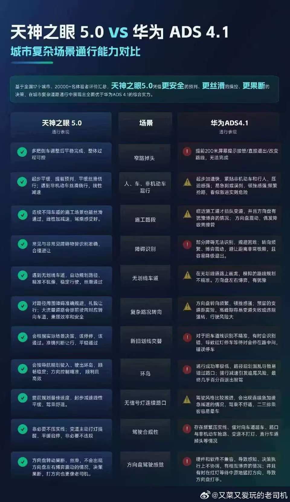 现在也只有迪子的粉丝，敢这么怼ADS了吧