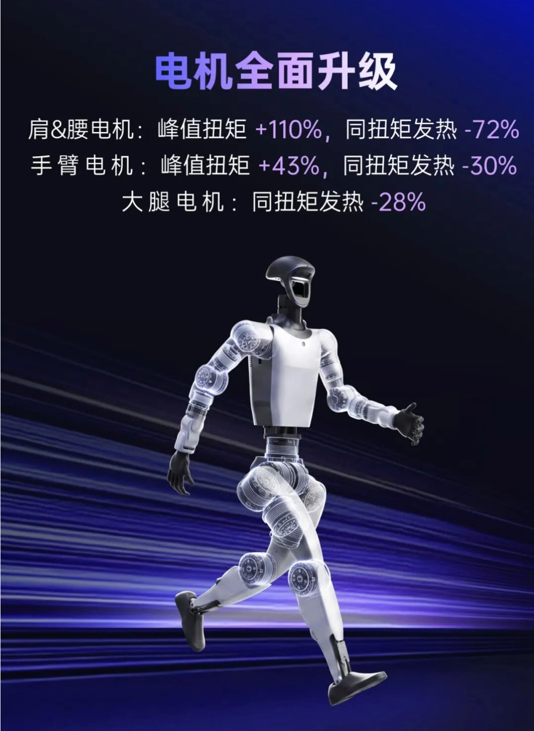宇树 G1 还有升级，G1+腰部电机得到了史诗级增强[点赞] ​​​
