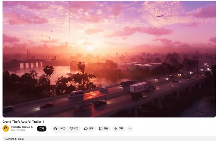 2.6亿次观看！GTA6首支预告发布2周年