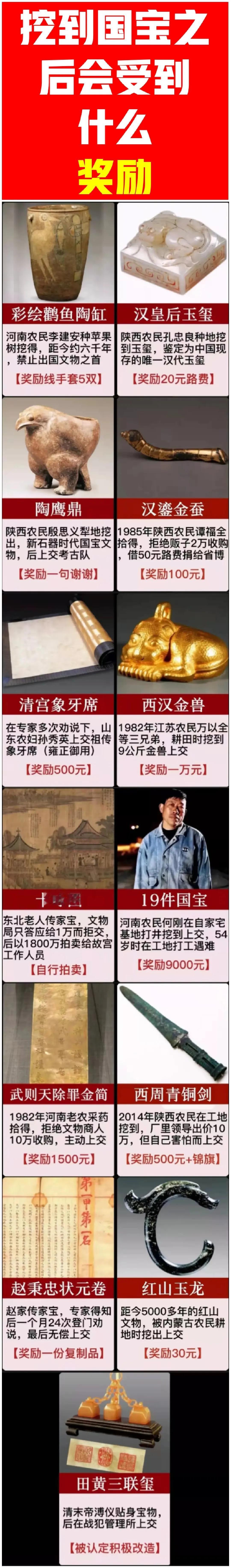 个人挖到国宝后应该咋办？

需要上交吗？

上交是一定的，因为不上交是违法的。
