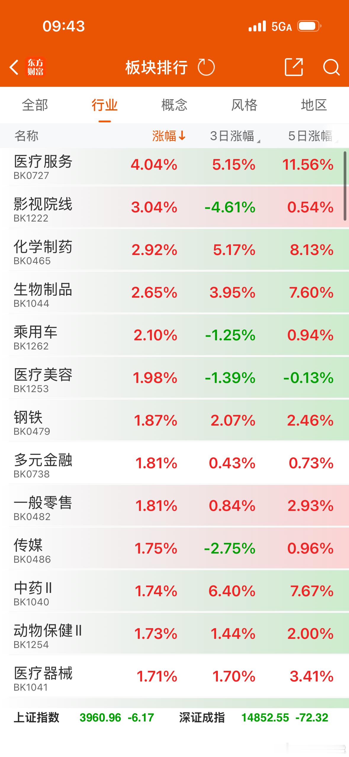 今天又是老登股的天下…… 