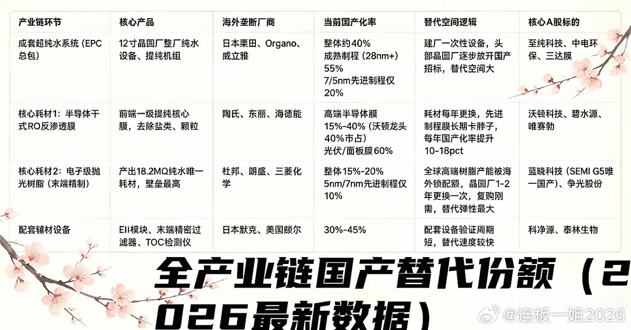 超纯水在偷偷走强。附半导体级、液冷级概念股图表。最近有个板块在偷偷走墙，像大家闺