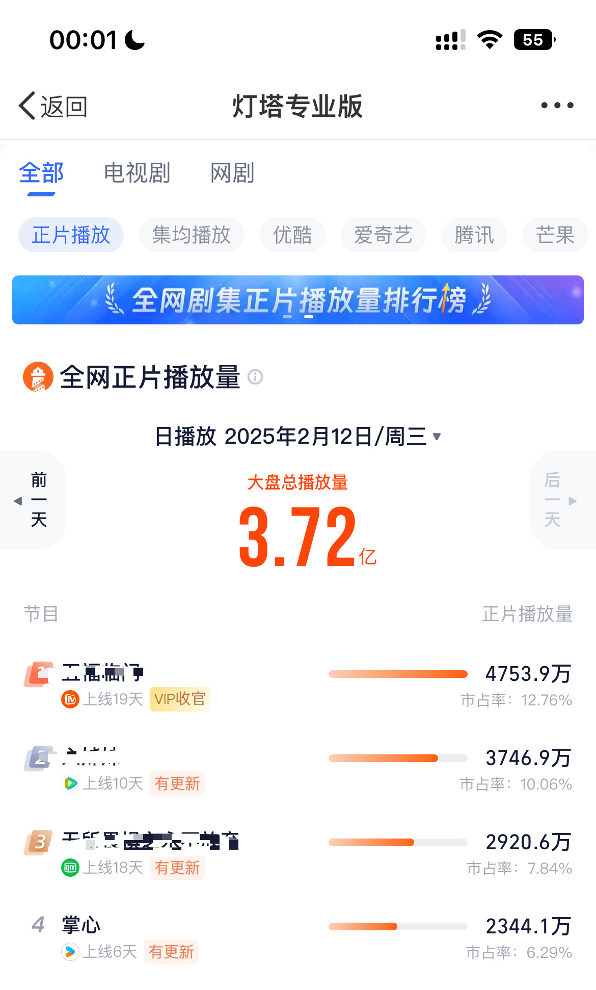 2.12日《掌心》只更新1集，网播稳住了，不错，说明新观众还是有进来不少，期待明