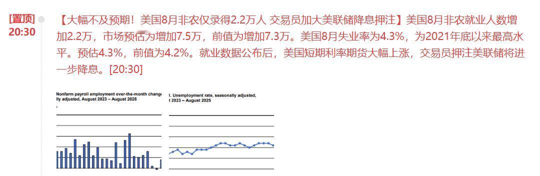 超级大利好！下周一A股继续大涨有希望了？

这个大利好就是美国8月份的非农就业数