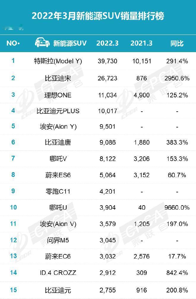 中国新能源车有了自己的经典款现在中国市场的新能源车型更新换代确实快，这不光体现在