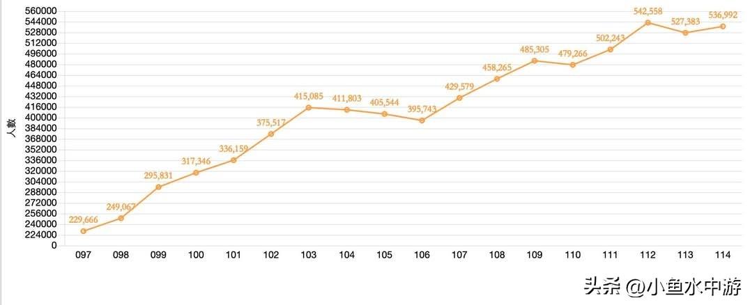 中国台湾地区近年关于交通安全的讨论越来越多，无论是对“行人地狱”现象的反思、路权