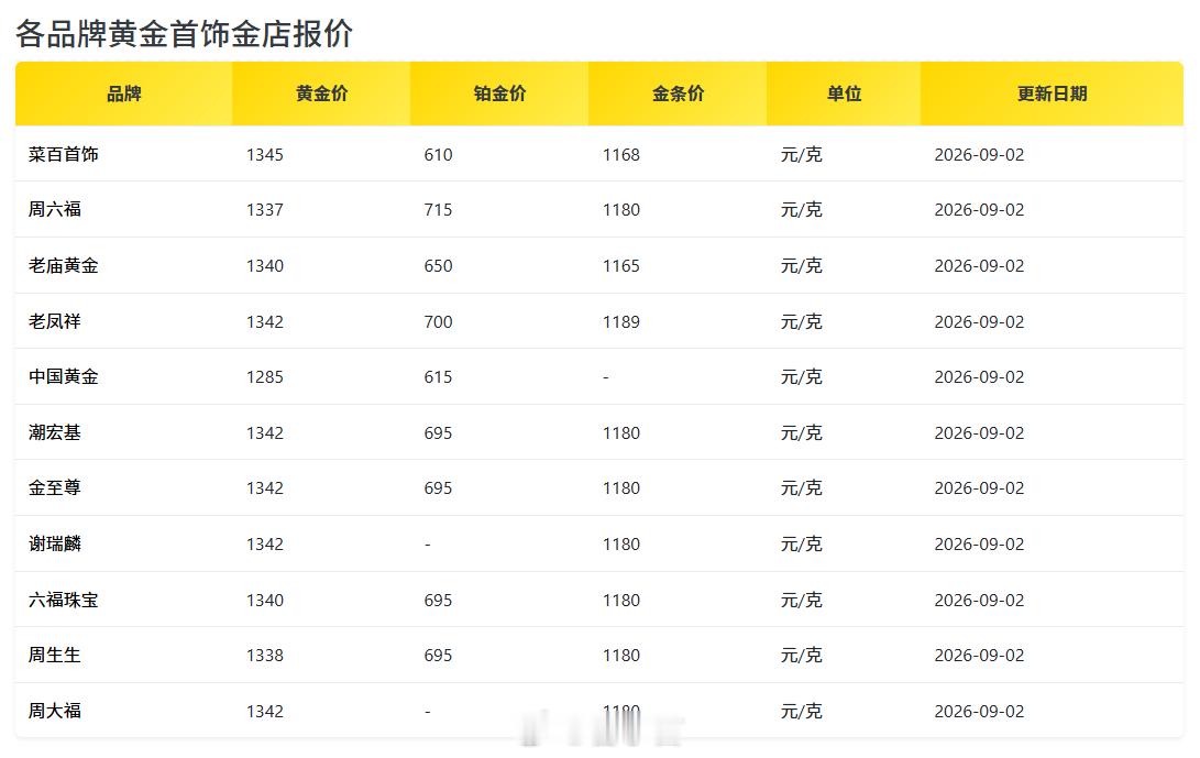 金价短暂上去了一阵，又跌到 930 了。上涨空间小，下跌风险大，咱们看看就好 [