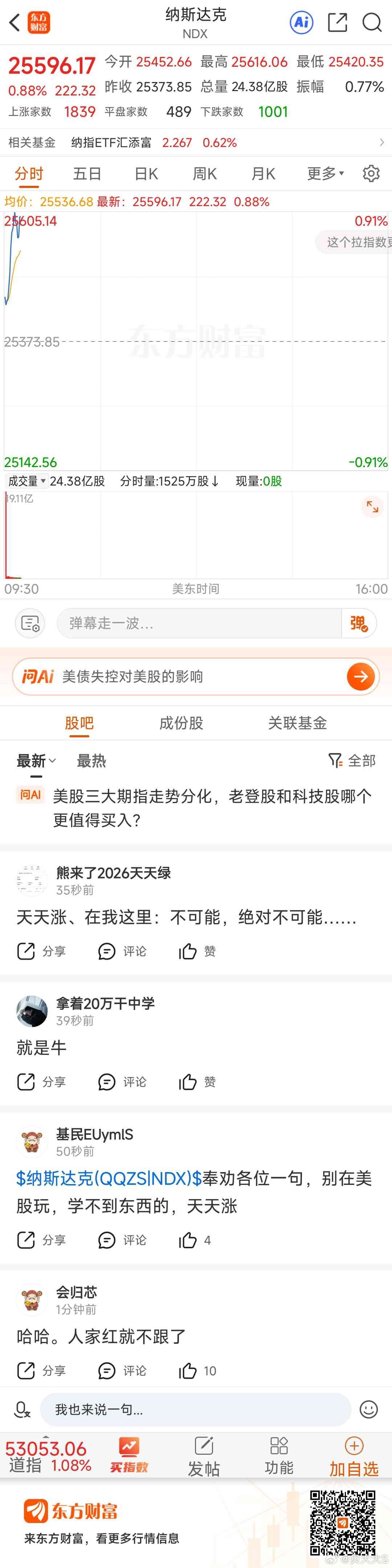 东方财富纳斯达克（NDX）东方财富 美股好难跌  谁让美股下跌📉20%估计要抓