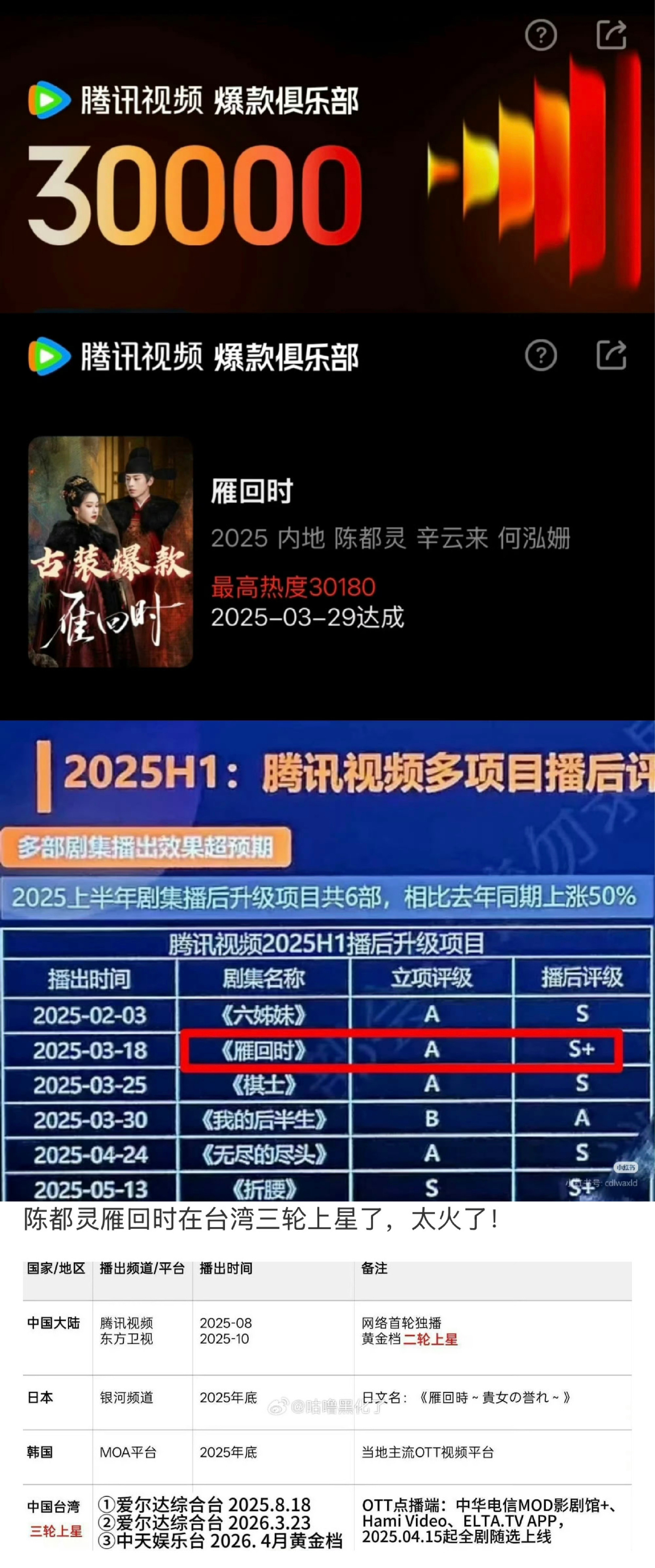 陈都灵有的前同事特别喜欢拿自己今年剧的☁️包场和2025年陈都灵的第一部一番电视