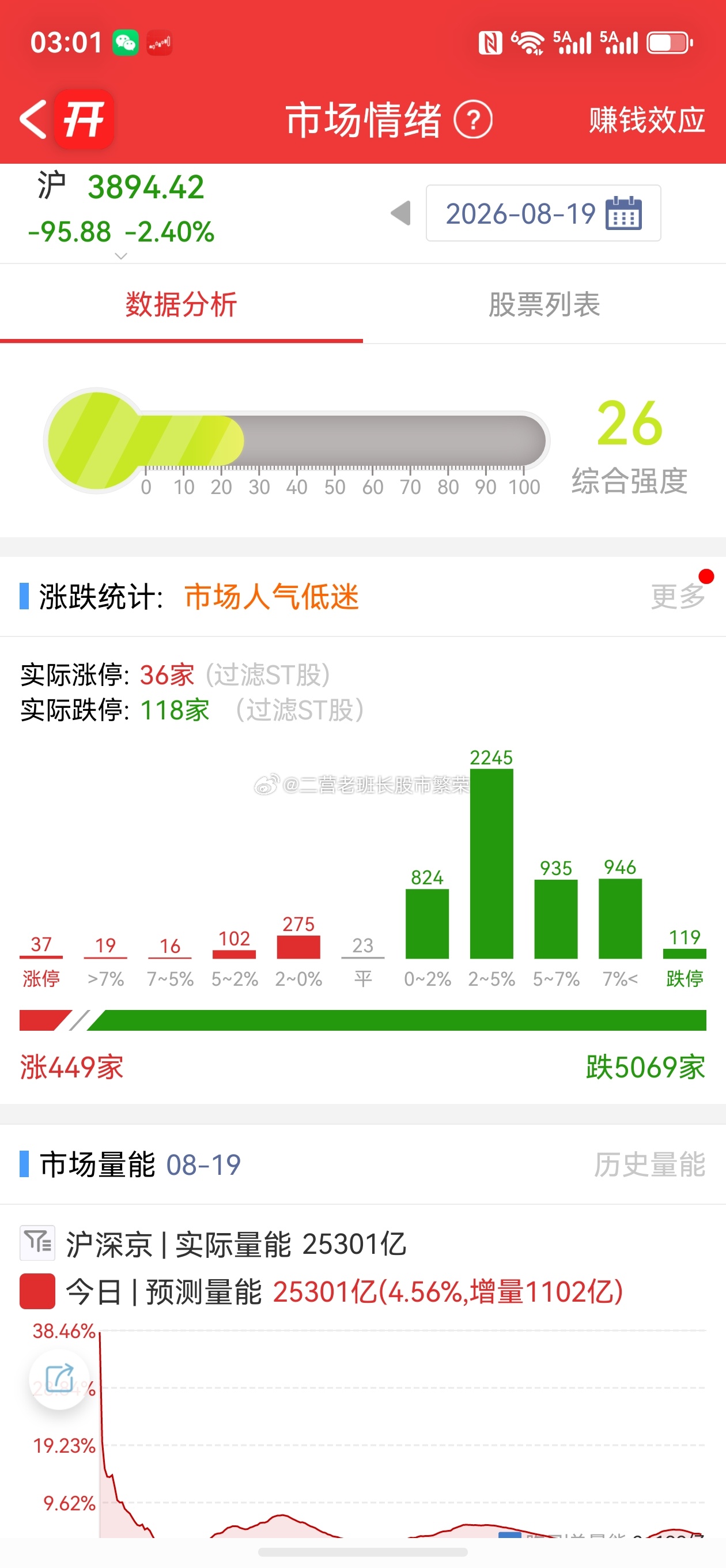 股票微博 老铁们，今天的股友，定的饭店啊开的旅馆啊买的电影票啊买的礼物啊还是买的