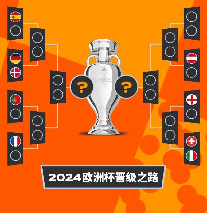 欧洲杯晋级之路，德国、法国、西班牙、葡萄牙齐聚上半区，如果没有冷门则会出现西班牙