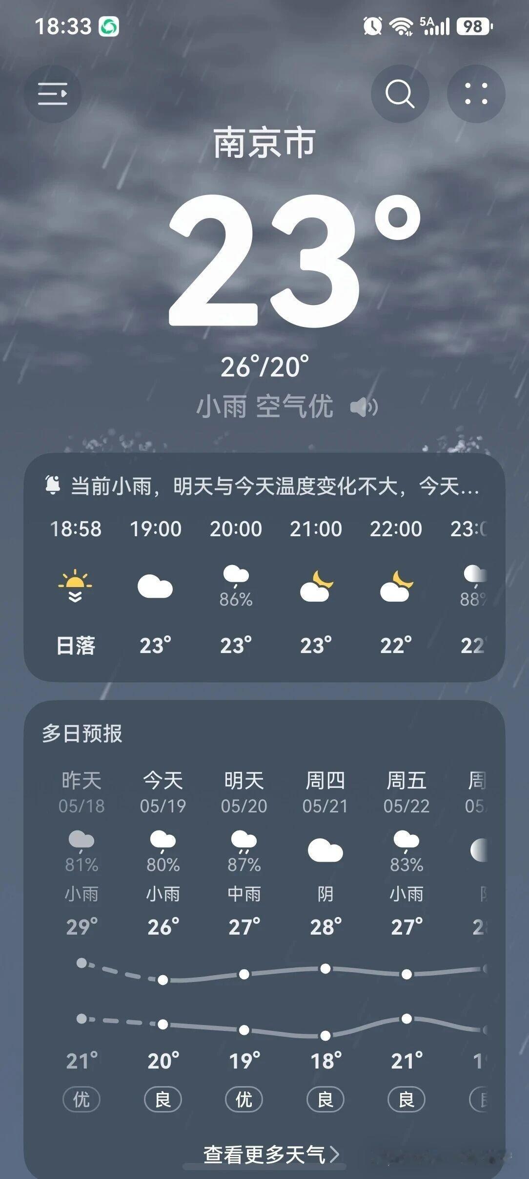 这两天南京闷热程度不亚于海南万宁了