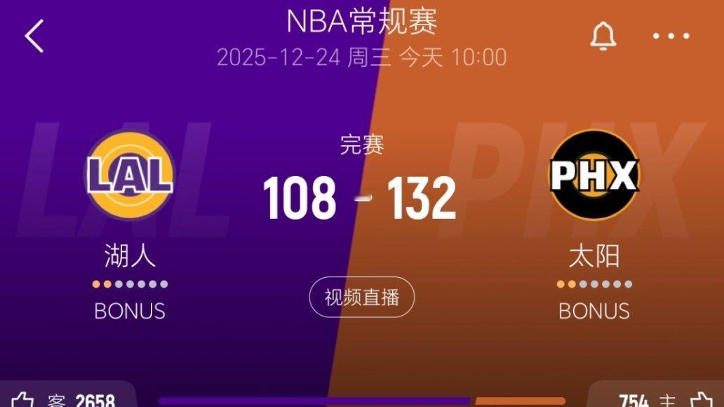 詹姆斯23分6助攻，湖人惨败太阳！湖人vs太阳