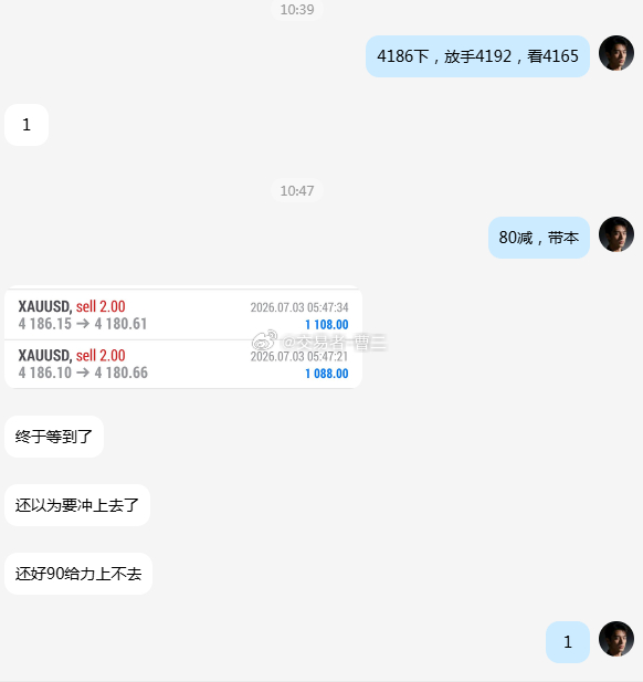 黄金 开门红拿下！依托压制我在4186做空，已在4180减仓收割一波，后市行情再