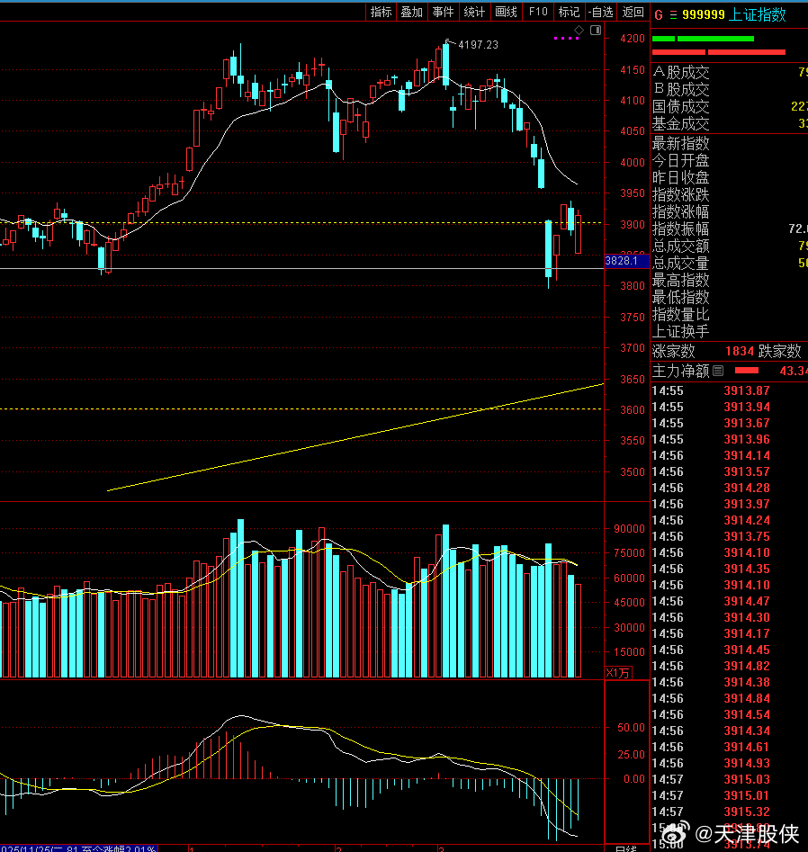 线下运行，就遵守线下操作的原则，第一不重仓，这是很重要的前提，第二就是打得赢就打