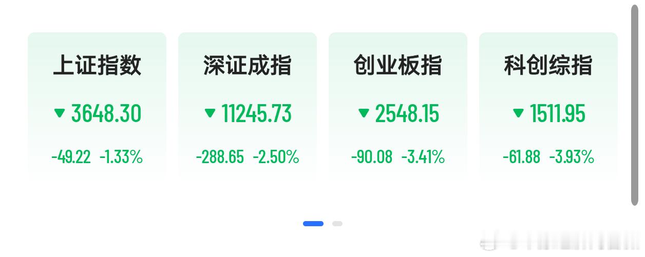 A股尾盘跳水超4900股下跌【建设银行工商银行再创历史新高】10月27日，A股四