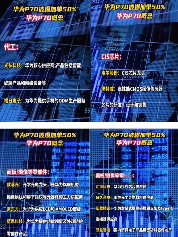 千呼万唤，全新的华为P70系列要来了。供应链确认已经开始批量供货，估计4月份如期
