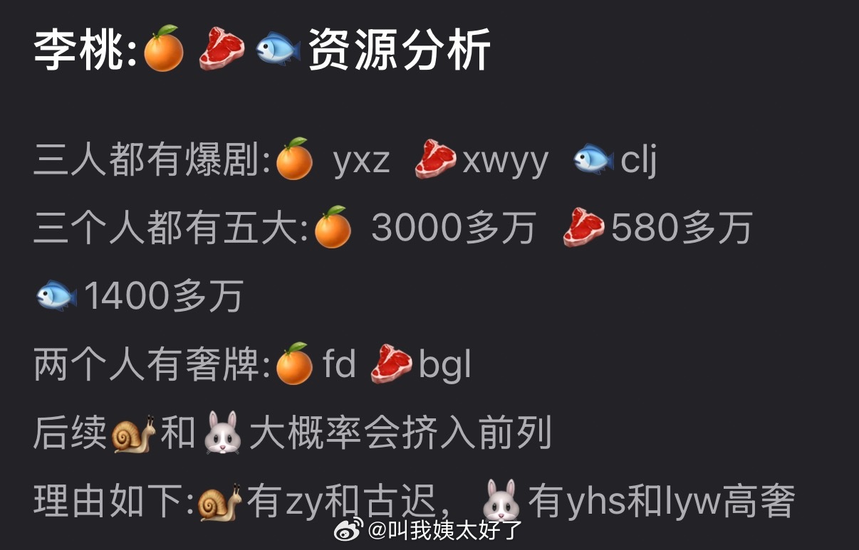 鞠婧祎、赵露思、虞书欣资源分析🈶，大家更看好谁？ 