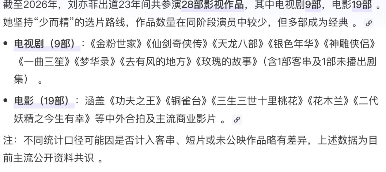 截至2026年，刘亦菲出道23年间共参演28部影视作品，其中电视剧9部，电影19
