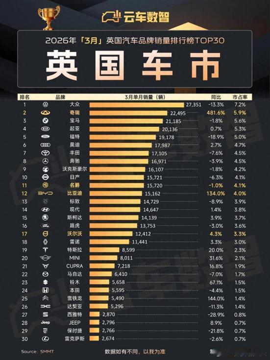 奇瑞驰骋欧洲：中国汽车的全球加速度当2026年的春风拂过英吉利海峡，一条来自东方