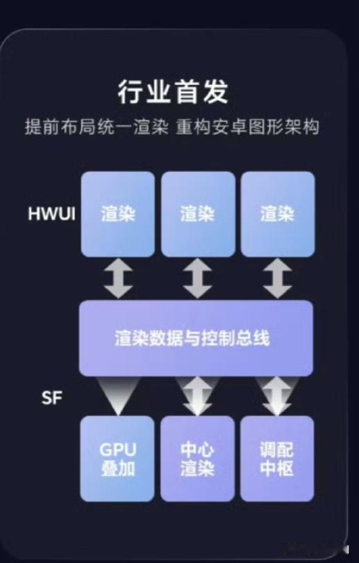 耀子MagicOS11这个行业首创HWUI是什么，我开始还以为华为UI呢，我说华