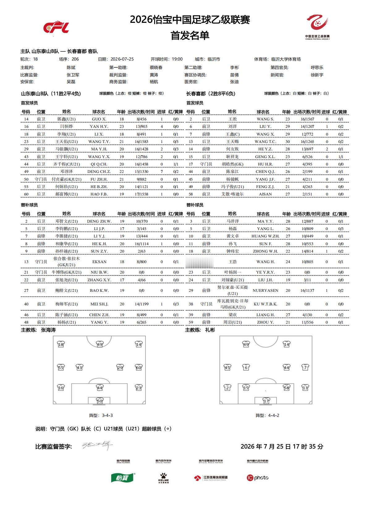 2026怡宝中乙联赛第十八轮｜山东泰山B队VS长春喜都今日比赛首发名单公布！中乙