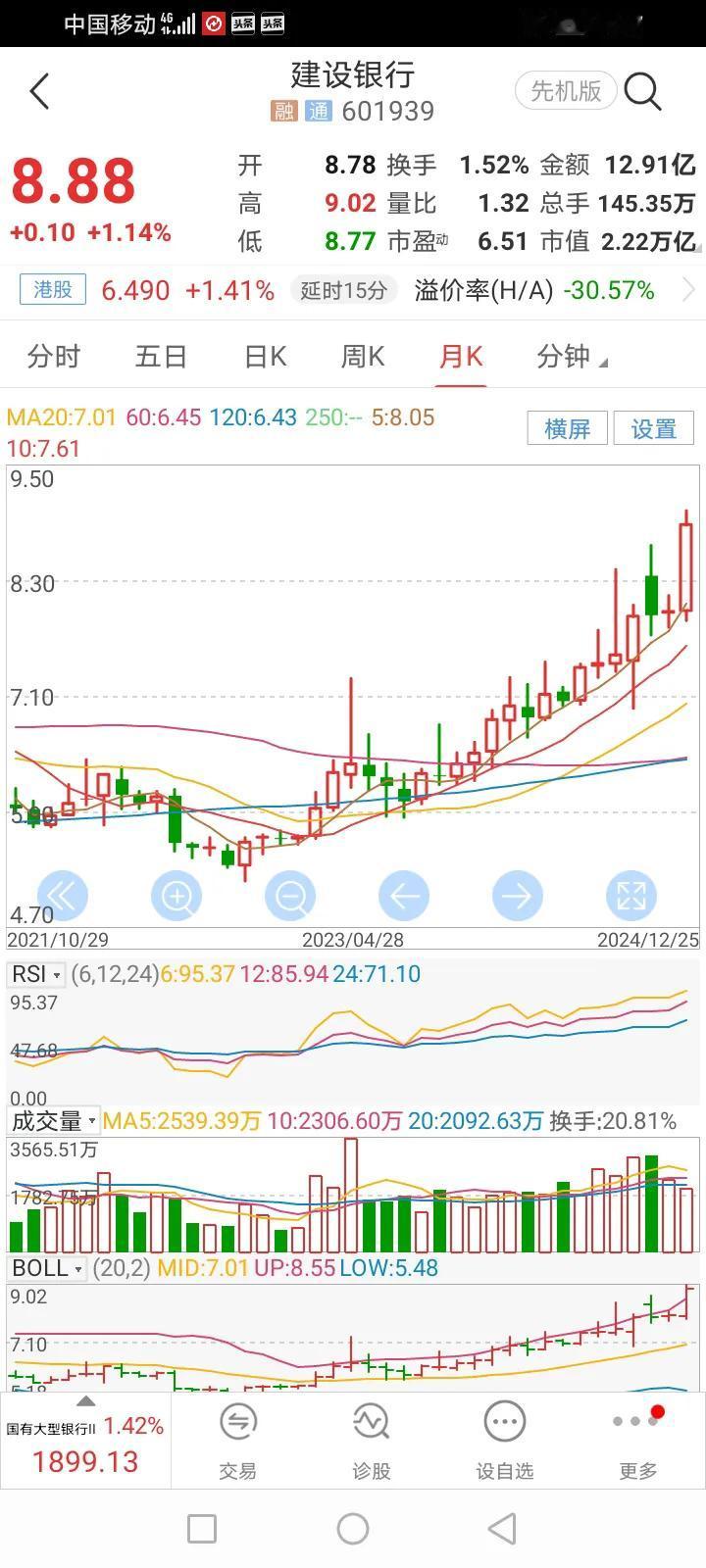 好彩头，建行收盘价8.88元，是不是预示着长期持有建行的朋友要发发发[大笑]
由