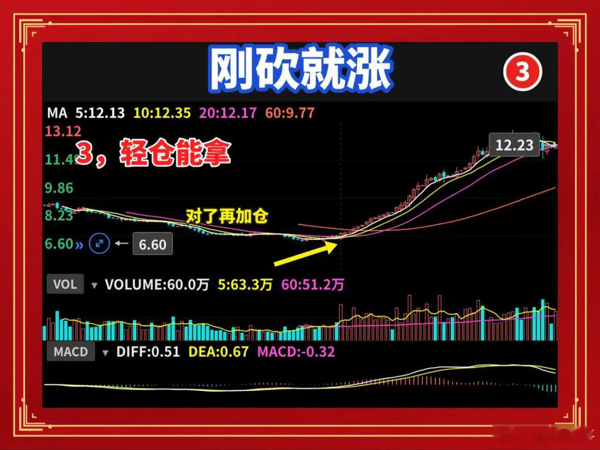 为什么你总是刚止损就反弹？行情不好的时候，轻仓宽止损是保命符。可大多数人做反了：
