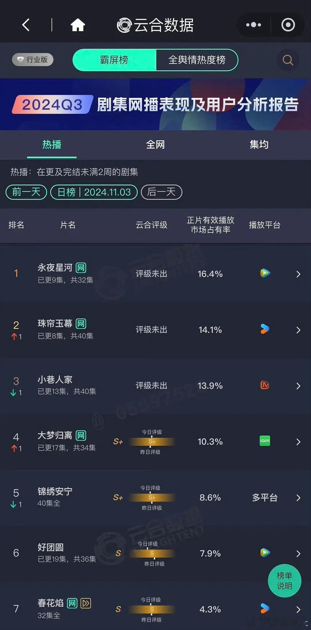 #永夜星河珠帘玉幕昨日云合#永夜星河珠帘玉幕昨日云台[你好][你好]昨日云合出炉