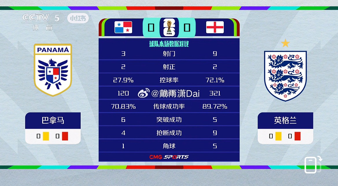 巴拿马VS英格兰 纽约新泽西今天天气不好，英格兰踢的也是一坨。记得小时候支持过英