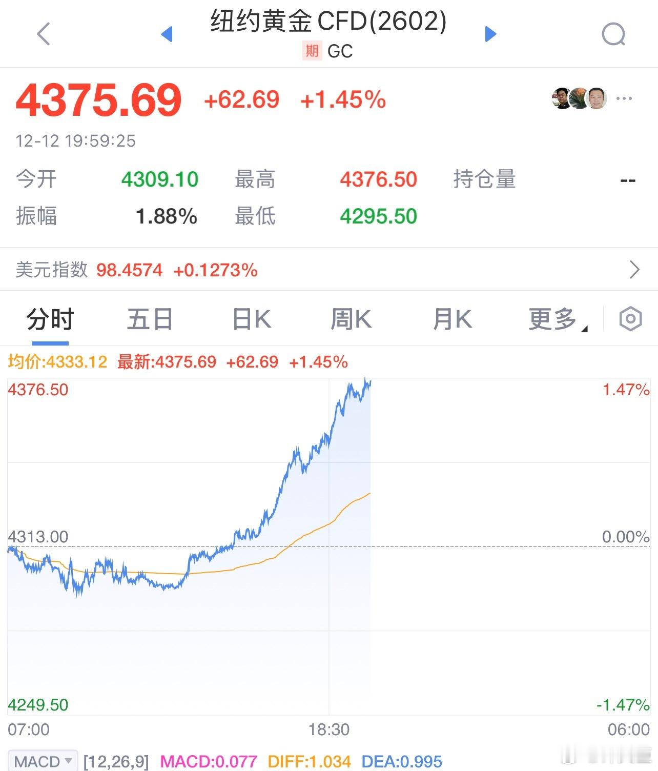 黄金金价 国际金价持续拉升，接近4400美元