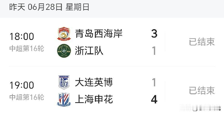 当下中超，几乎没有强队弱队之分，只有想赢的人和不想输的人。

山东泰山能客场5：