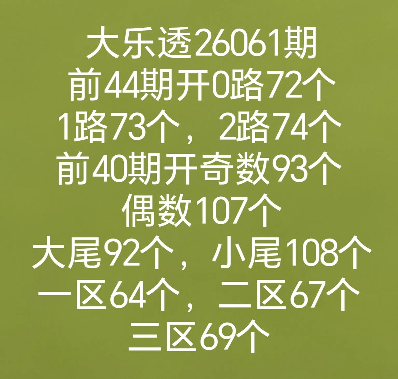 大乐透26061期分析数据
全区走势图
双色球和七乐彩开奖数据有号开出
