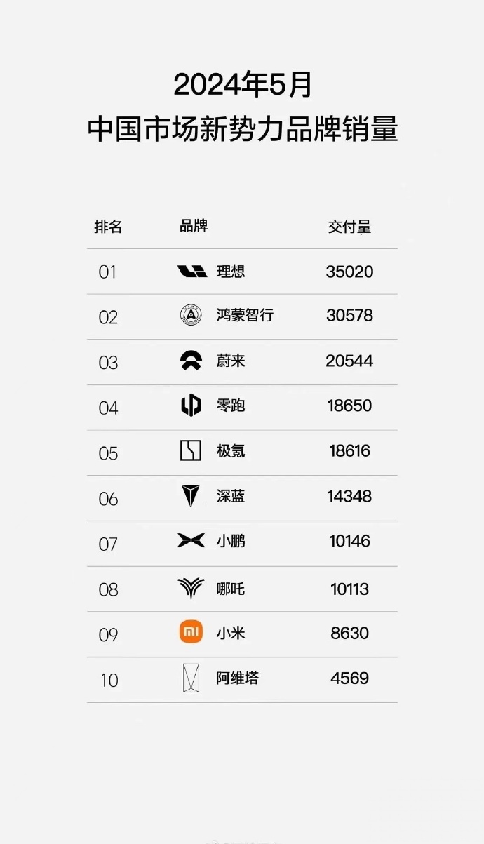 为什么这个榜单里只有小米的logo是带颜色的？因为所有品牌在小米面前都黯然失色。