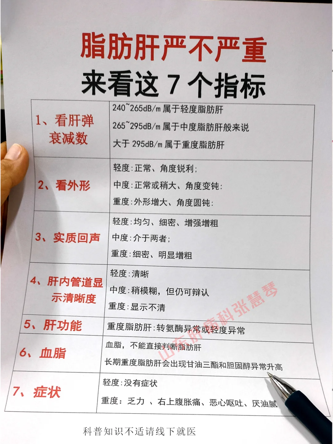 脂肪肝严不严重，来看这7个指标！不懂就问